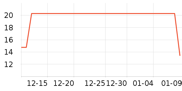 ���ٻ�ʳ������ʷ�۸�