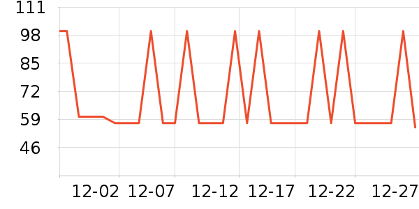 ������ʷ�۸�