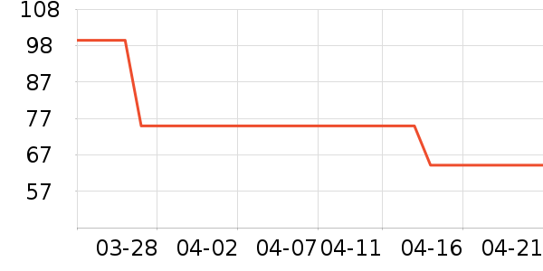 ��ά˹T����ʷ�۸�