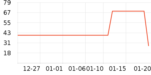 �������뵶��ʷ�۸�