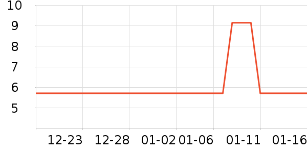 ��ľ����������Ʒ��ʷ�۸�