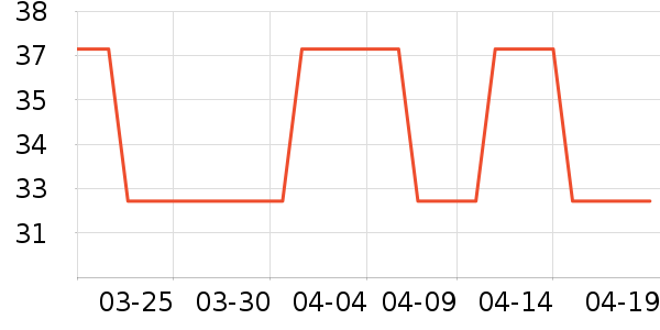 ������nextorch����������ʷ�۸�