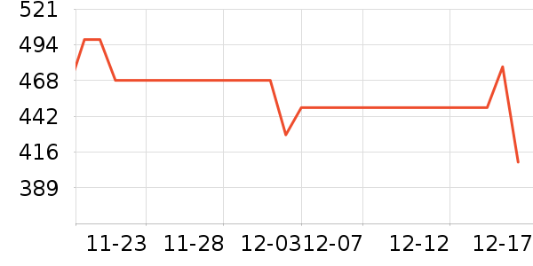 Heekin��ͯ��ȫ������ʷ�۸�