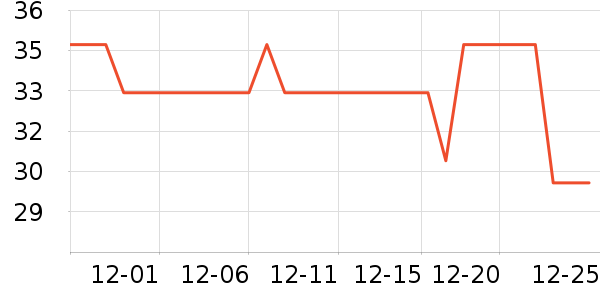 �Ͻ�õ����/������ʷ�۸�