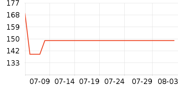 ����������ʷ�۸�