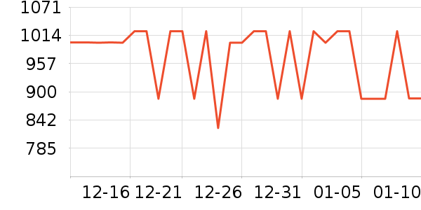 ��Ÿ�ֱ���ʷ�۸�