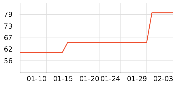 �����ֽ��ʷ�۸�