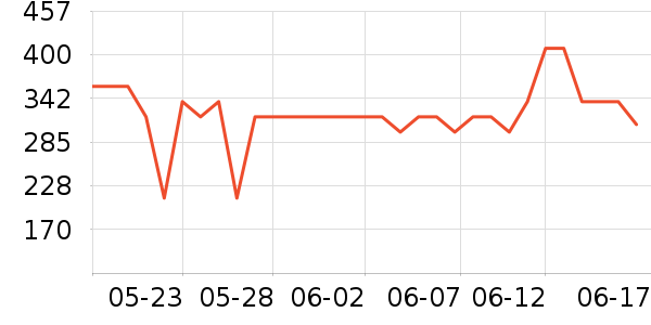 ��Ҷ��׾���ʷ�۸�