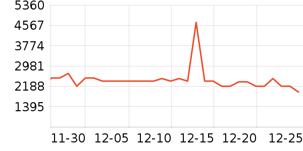 ��������ͯ��ȫ������ʷ�۸�