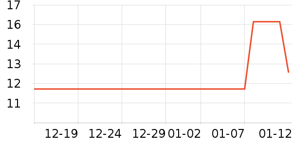 ��ľ����������Ʒ��ʷ�۸�