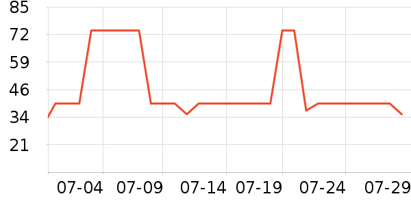 �Ź�������ʷ�۸�