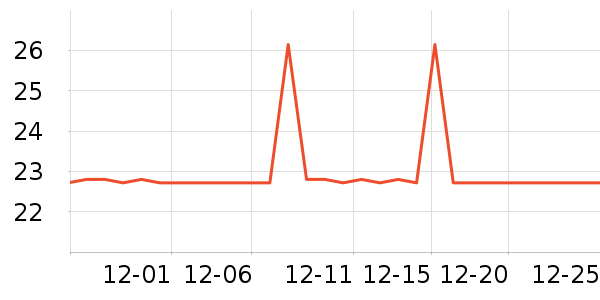 729ƹ������Ʒ��ʷ�۸�