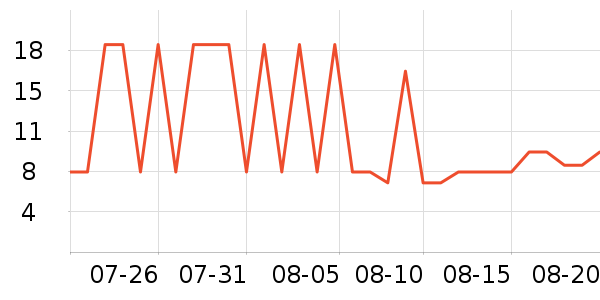 �칫�ľ���ʷ�۸�