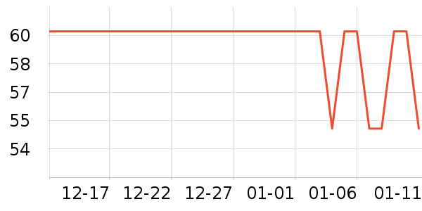 ����CC/BB˪��ʷ�۸�