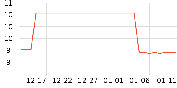 ��������๤����ʷ�۸�