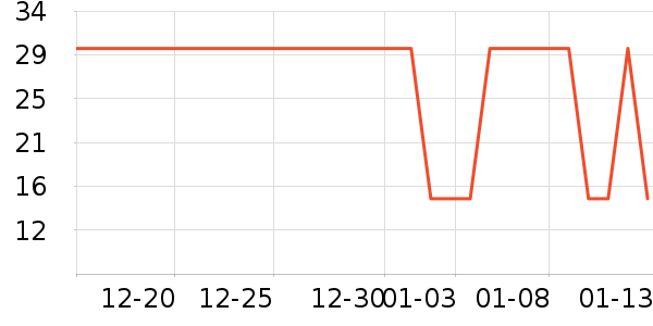 ��ײ/����С����ʷ�۸�