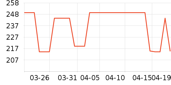 �и���ʫװ�ε���ʷ�۸�