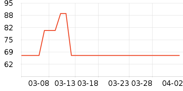 �������һ���/��������ʷ�۸�