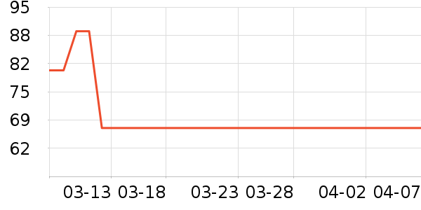 �������һ���/��������ʷ�۸�