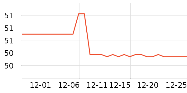 �ٷ���ţ��/��Ʒ��ʷ�۸�