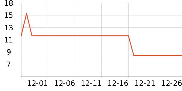 ���򱭱���/������ʷ�۸�