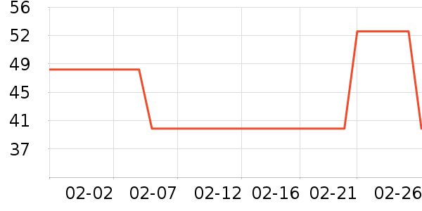 ϣ��������ʷ�۸�