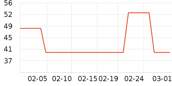 ϣ��������ʷ�۸�