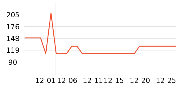 ����������/������ʷ�۸�