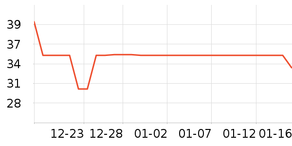 ����T����ʷ�۸�