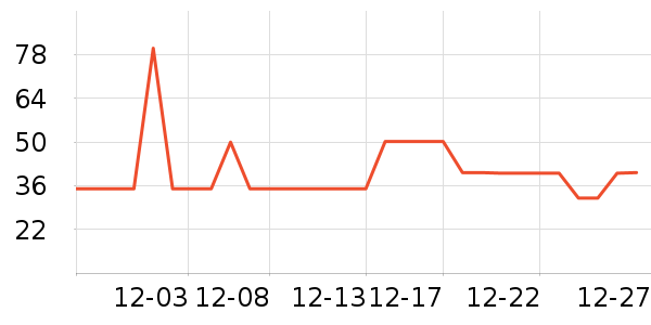 ����T����ʷ�۸�