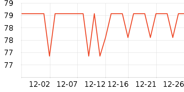 ����֮��������ʷ�۸�