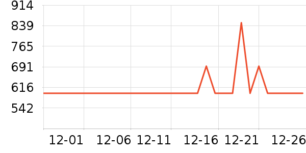 Alpinestars�˶�װ��ʷ�۸�