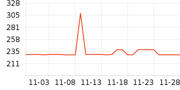 ���������̺��ʷ�۸�