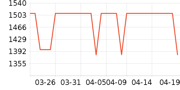 �̵����·�ϵͳ��ʷ�۸�