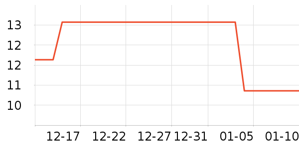 ��־��ʷ�۸�