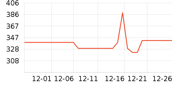 ŷ�ֵ綯��ˢ��ʷ�۸�