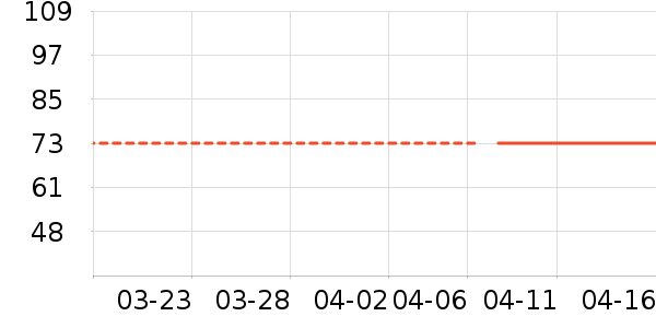 O2O��Ŀ��ʷ�۸�