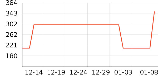 һ���������ʷ�۸�