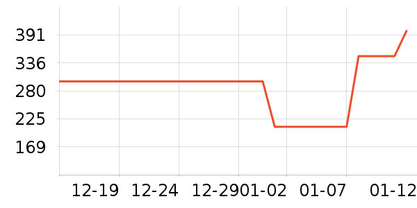 һ���������ʷ�۸�