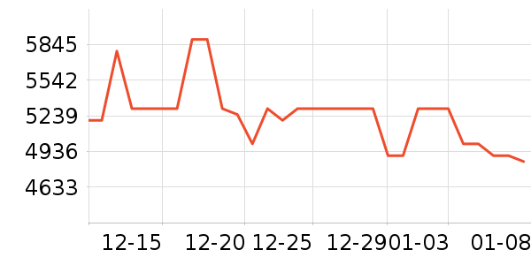 ��Ϊ�ֻ���ʷ�۸�