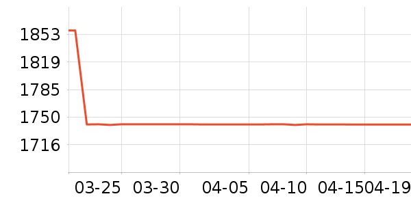 ddcɳ����ʷ�۸�