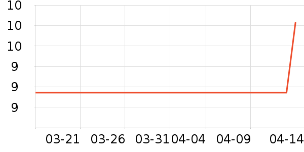 �����װ��Ʒ��ʷ�۸�