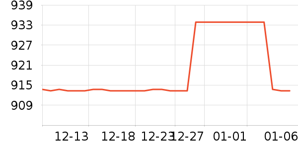 ������ʷ�۸�