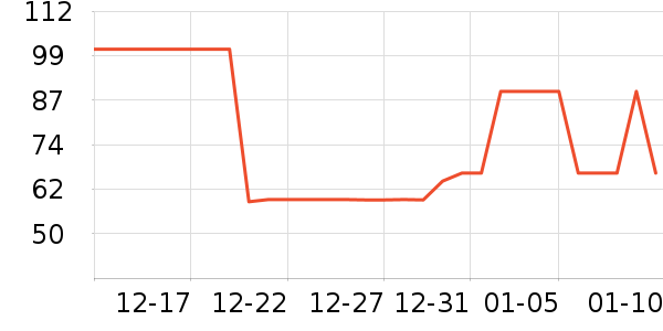 ���������ʷ�۸�