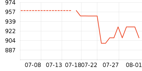 �������๦��һ�����ʷ�۸�