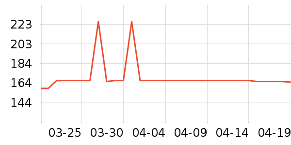 INCOCO���������ʷ�۸�