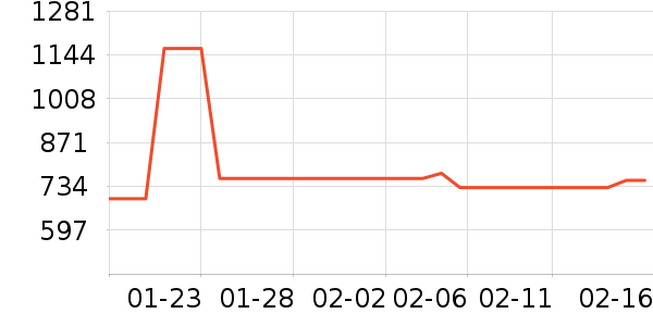 ȸ�����������䷽�̷���ʷ�۸�