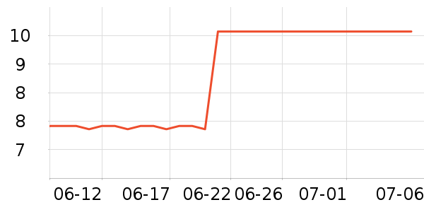 ��ݱ����ǩ��ʷ�۸�