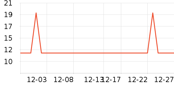 �Ź�������ʷ�۸�