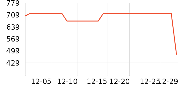 �п���ʷ�۸�